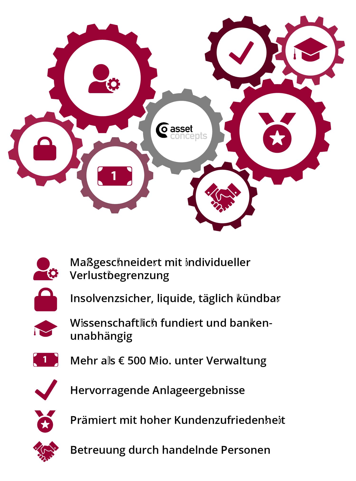 Kernmerkmale unserer Vermögensverwaltung