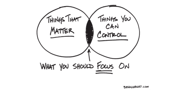 Kommentare zur Vermögensanlage (KzV) November 2020