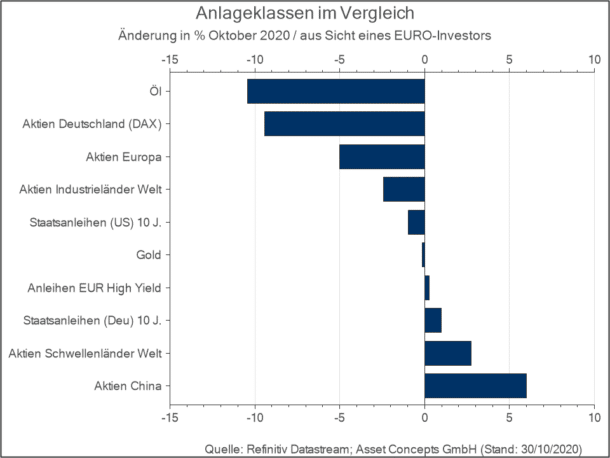 Kzv November Erfolgreich Investieren Langfristig Breit Gestreut Und Global Asset Concepts Vermogensverwaltung