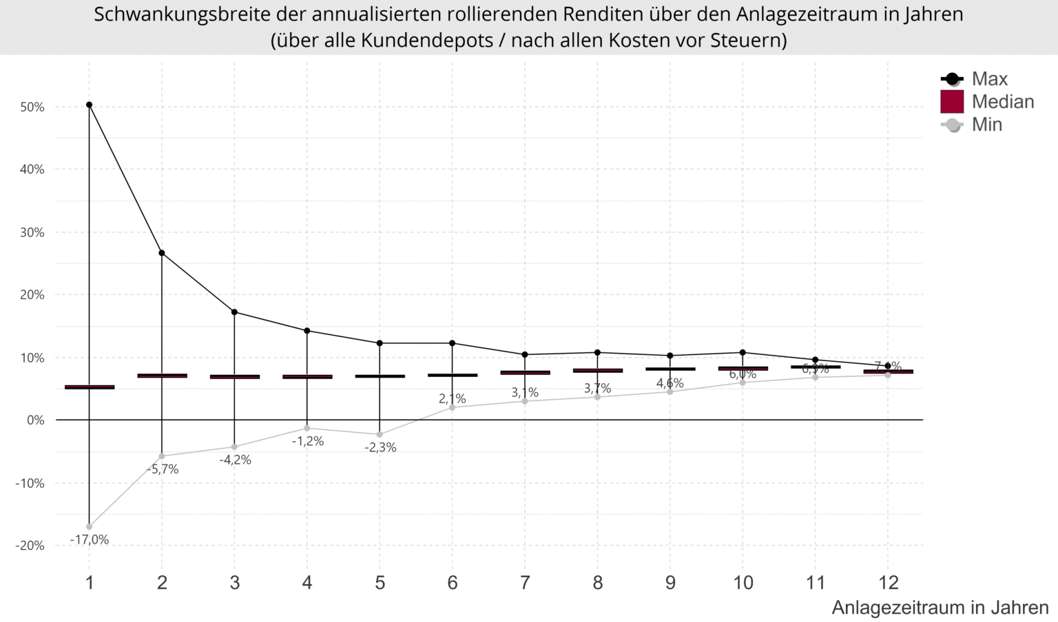 PerformanceTrichterBis31012023
