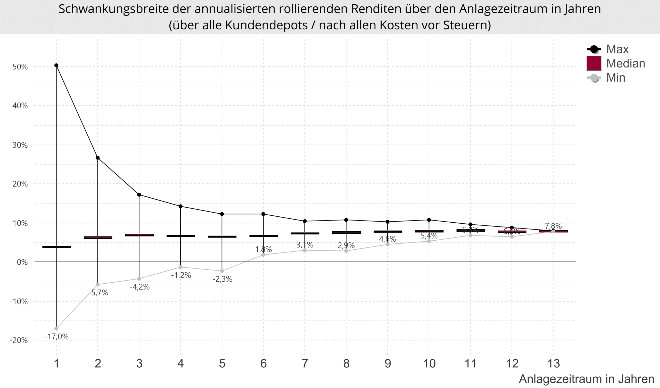 PerformanceTrichterBis31072023 PerformanceTrichterBis31072023